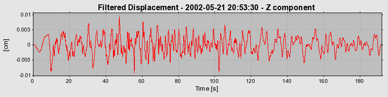 Plot-20160705-29248-1owda70-0