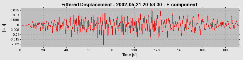 Plot-20160705-29248-1ec2jy6-0