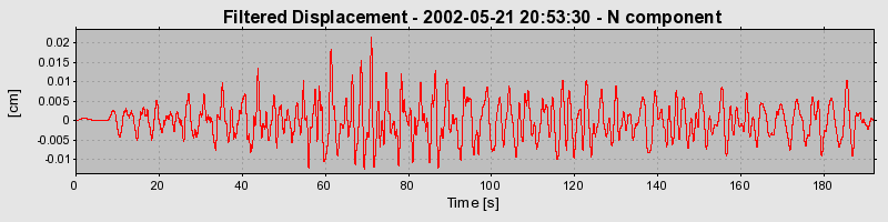 Plot-20160705-29248-18f9gqa-0