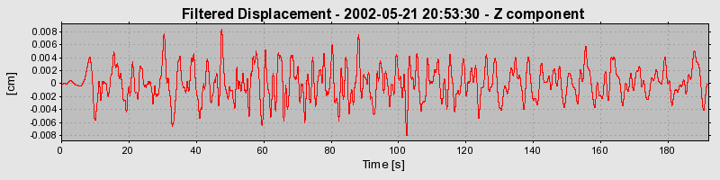 Plot-20160705-29248-ugvhuq-0