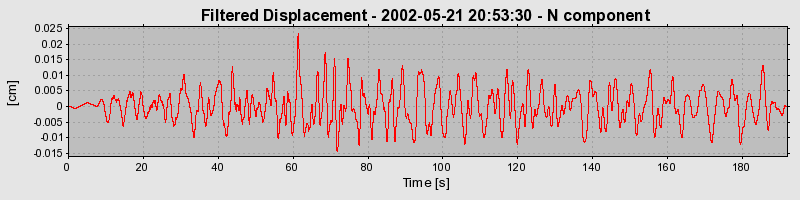 Plot-20160705-29248-100jkz7-0