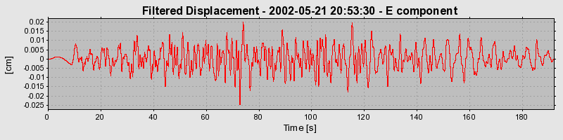 Plot-20160705-29248-1w36773-0