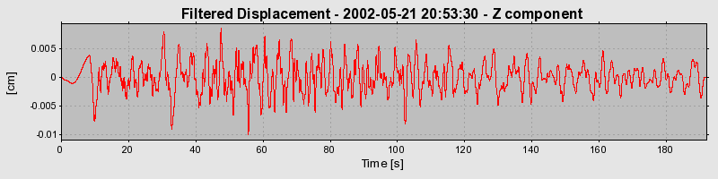 Plot-20160705-29248-xqdx66-0