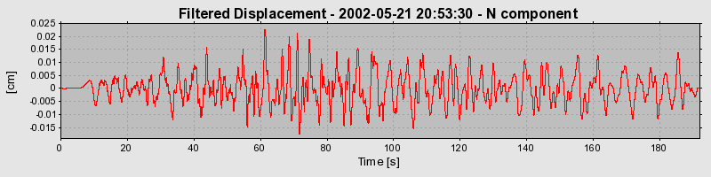 Plot-20160705-29248-spq9h6-0