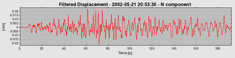 Plot-20160705-29248-5z1h7g-0