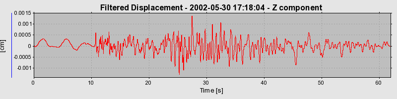 Plot-20160706-29248-karu7f-0