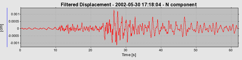 Plot-20160706-29248-13gx2x-0