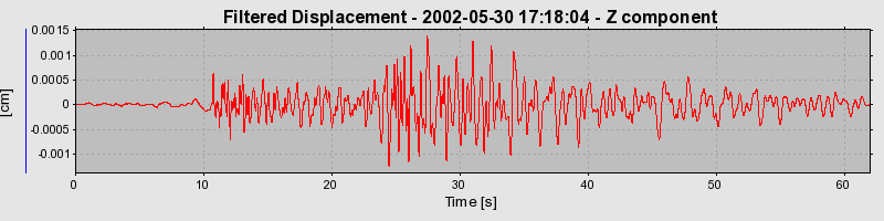 Plot-20160706-29248-bf99oy-0