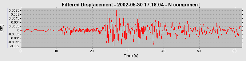 Plot-20160706-29248-1qugl6w-0