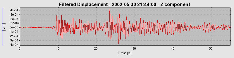 Plot-20160706-29248-cw015t-0