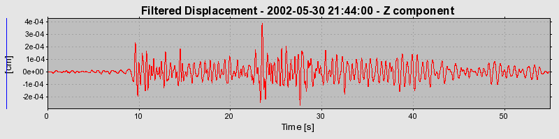 Plot-20160706-29248-158pl0l-0