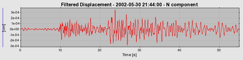 Plot-20160706-29248-9c1zo6-0