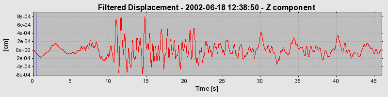 Plot-20160706-29248-1adui3a-0