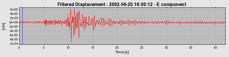 Plot-20160706-29248-y6rzmb-0