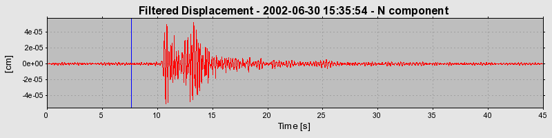 Plot-20160706-29248-nn4ell-0