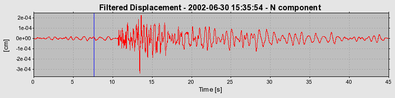 Plot-20160706-29248-o3m420-0