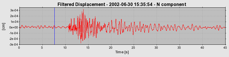 Plot-20160706-29248-1pr3vub-0