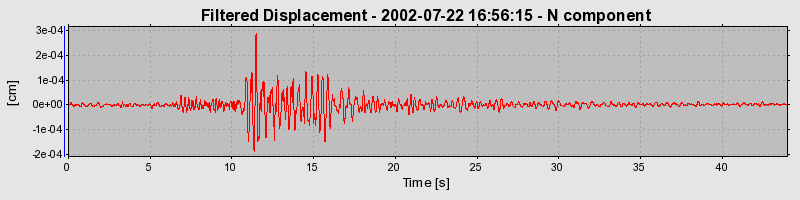 Plot-20160706-29248-59drni-0