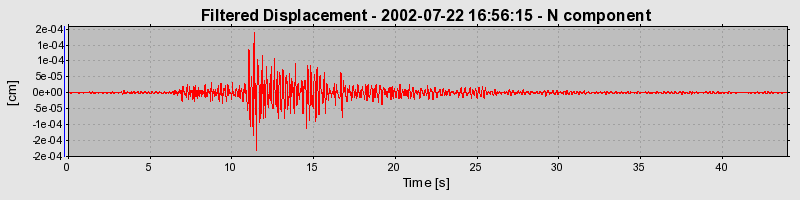 Plot-20160706-29248-1ygamsr-0