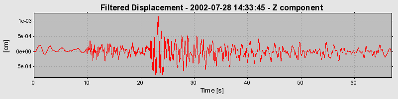 Plot-20160707-29248-17eceok-0