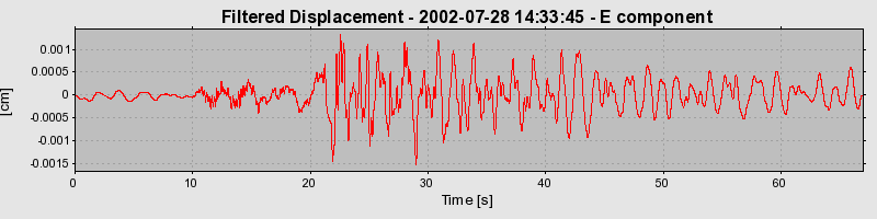 Plot-20160707-29248-1s7gi6m-0