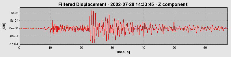 Plot-20160707-29248-78nbas-0