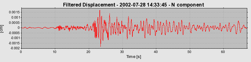 Plot-20160707-29248-18zcc8b-0