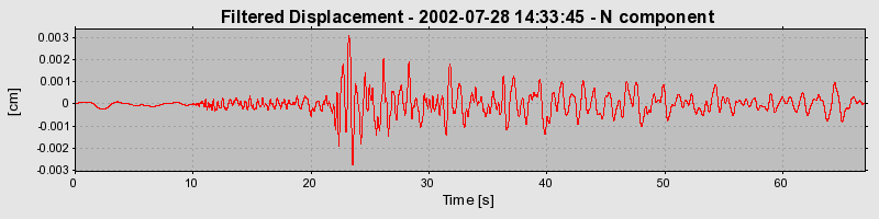 Plot-20160707-29248-1jpbmjc-0