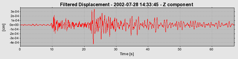 Plot-20160707-29248-1ba72yy-0