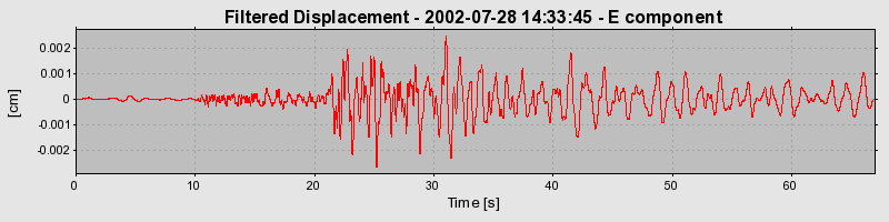 Plot-20160707-29248-zsqz68-0