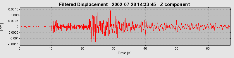 Plot-20160707-29248-yqi6tc-0