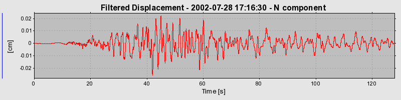 Plot-20160707-29248-1wn64f3-0