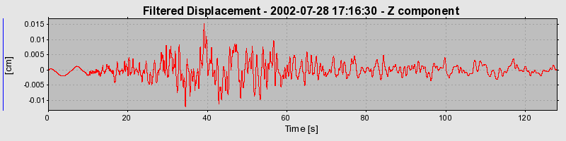 Plot-20160707-29248-3h8739-0