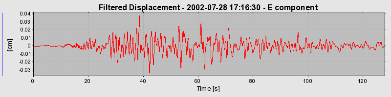 Plot-20160707-29248-1wyktfk-0