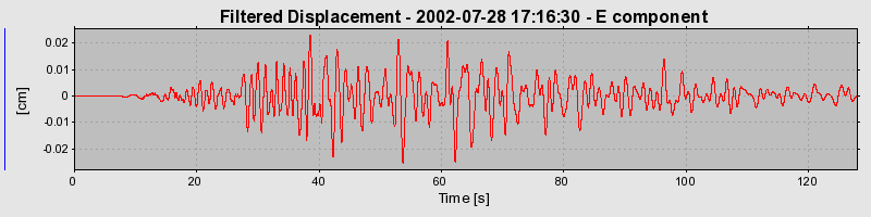 Plot-20160707-29248-7cvy2z-0