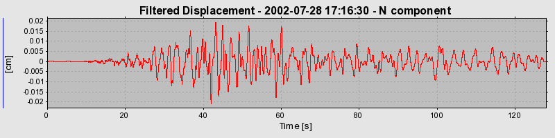 Plot-20160707-29248-1pxna7v-0