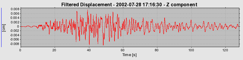 Plot-20160707-29248-1l68z8n-0