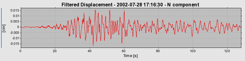 Plot-20160707-29248-nw5yek-0