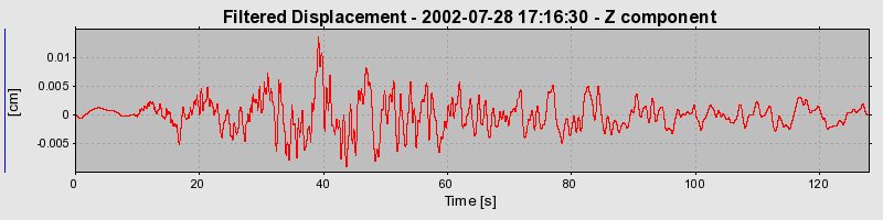 Plot-20160707-29248-1yze2e5-0