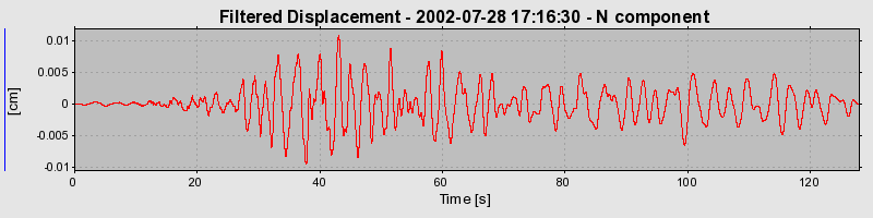 Plot-20160707-29248-dl39uq-0