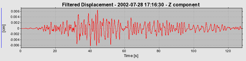 Plot-20160707-29248-5vl76h-0