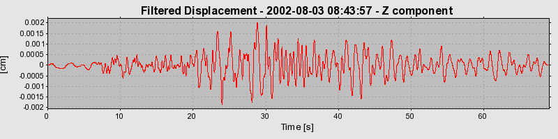 Plot-20160707-29248-1yp8xww-0