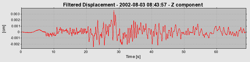 Plot-20160707-29248-8q4kno-0