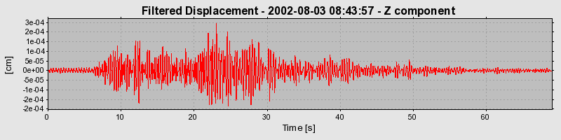 Plot-20160707-29248-v13lfa-0