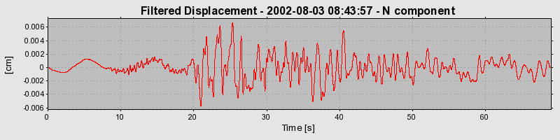 Plot-20160707-29248-18hndtl-0