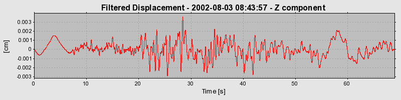 Plot-20160707-29248-15u51c4-0