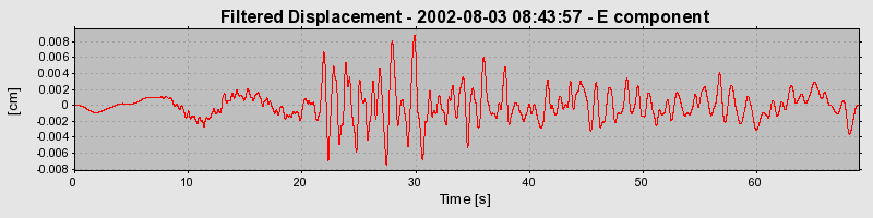 Plot-20160707-29248-13eisjs-0