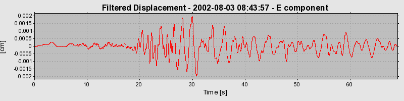 Plot-20160707-29248-bay960-0