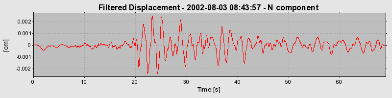 Plot-20160707-29248-1ropcpd-0