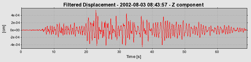 Plot-20160707-29248-hdlmzb-0